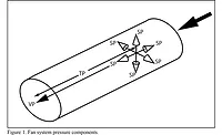 FIGURE 1: FIGURE 1: Fan system pressure components.