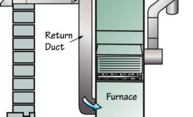 This style of ventilation introduces a small amount of outside air directly into the return duct of a system.