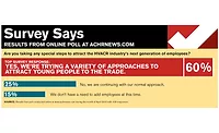 Survey Says: March 16, 2016