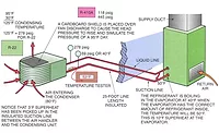HVAC system with a 25 foot lineset HVAC system with a 25 foot lineset