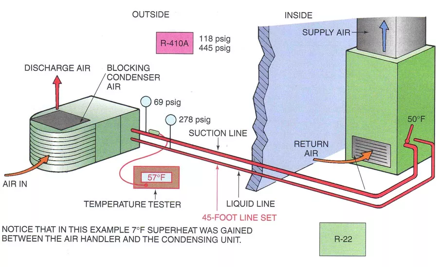 HVAC system with a 45 foot lineset