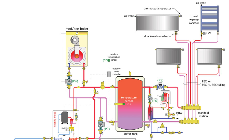 Geothermal Heat Pump Schematic Diagram - Aflam-Neeeak