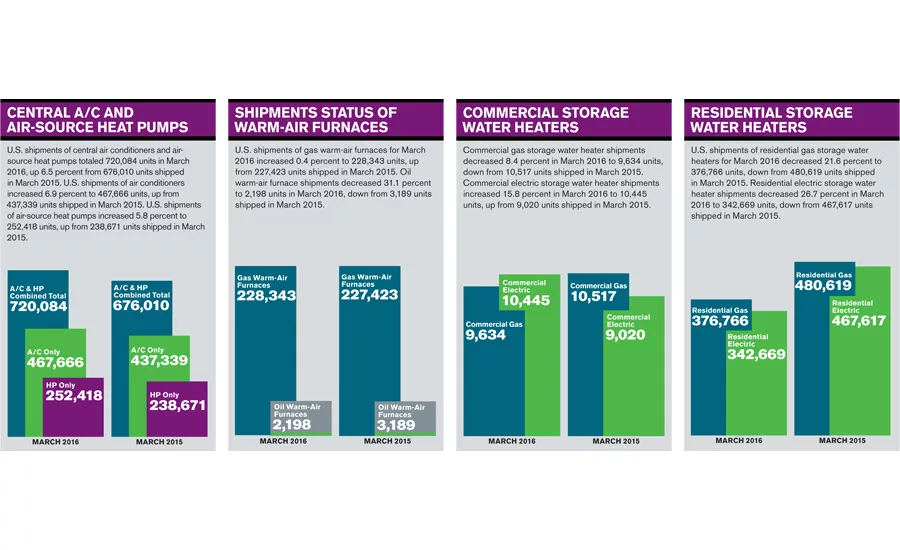 Facts + Figures: June 6, 2016