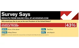 Survey: June 13, 2016