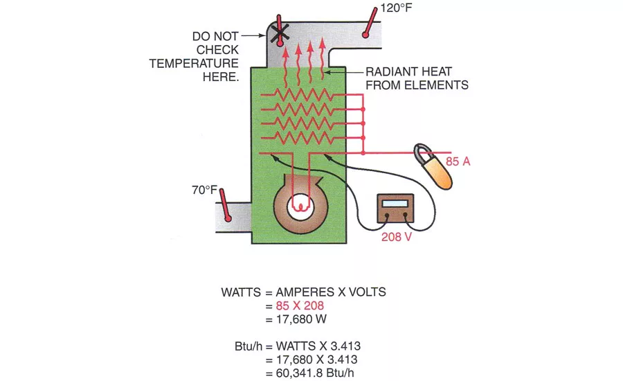an example of checking the airflow of an electric furnace