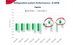 different lubricant formulations have the potential to improve capacity