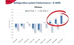different lubricant formulations have the potential to improve system efficiency