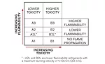 ASHRAE safety classifications for refrigerants