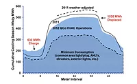 model predictive control model predictive control