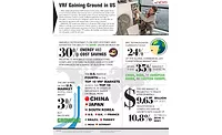 VRF Gaining Ground in US VRF Gaining Ground in US