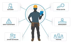 XOEye Technologies: Wearable Technology