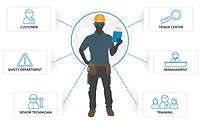 XOEye Technologies: Wearable Technology