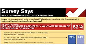 Survey Says