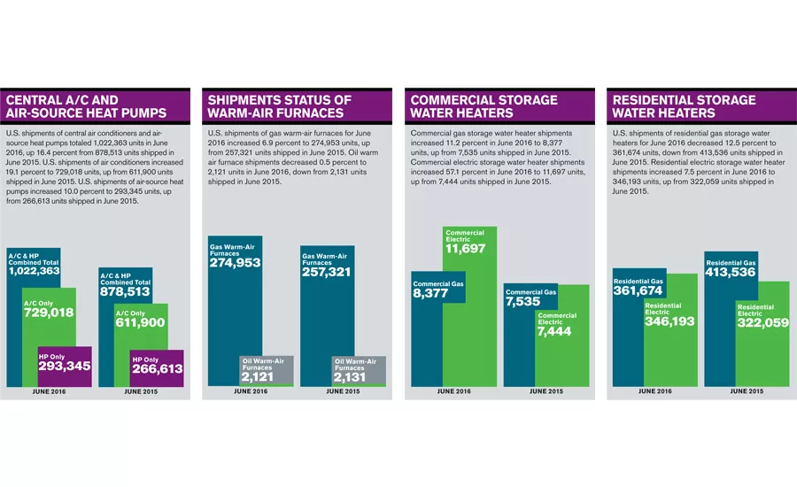 June 2016 Facts + Figures