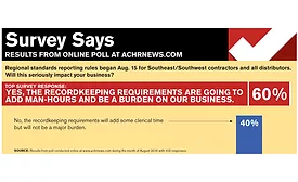 Regional standards reporting rules began Aug. 15 for Southeast/Southwest contractors and all distributors. Will this seriously impact your business?