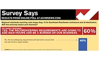 SURVEY SAYS Regional standards reporting rules began Aug. 15 for Southeast/Southwest contractors and all distributors. Will this seriously impact your business?