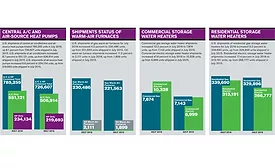 Facts + Figures: July 2016