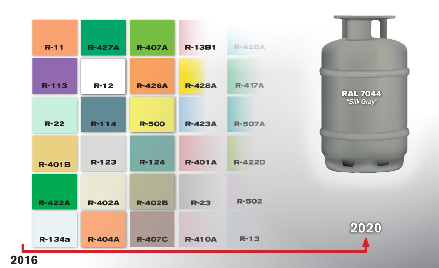 R11 Refrigerant Chart