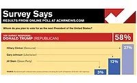September online poll