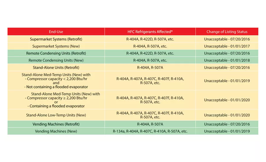 TABLE 1: