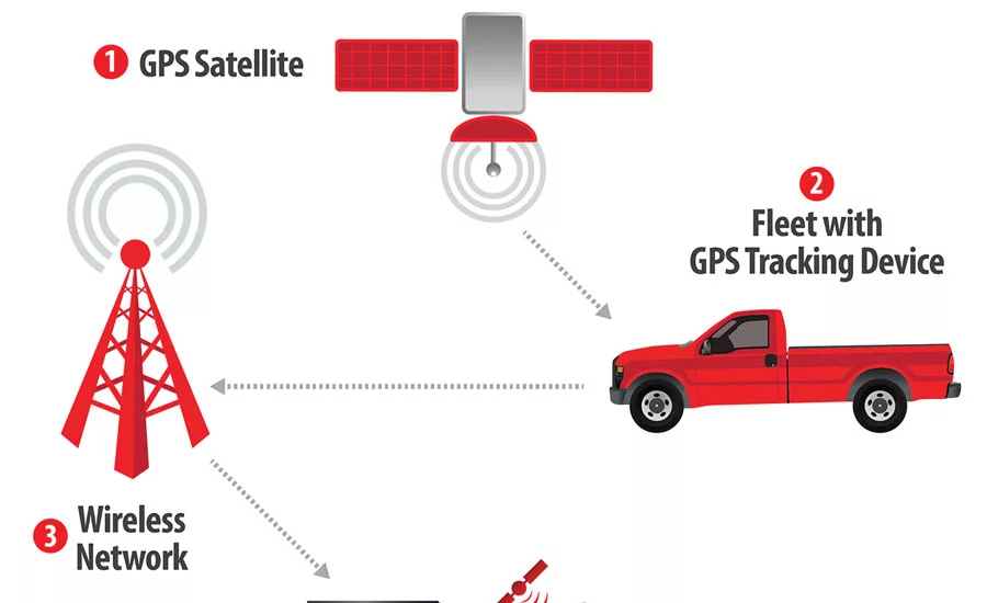 TRACKING TECHNOLOGY: