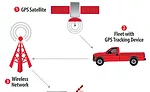 TRACKING TECHNOLOGY: