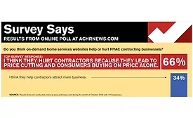 Survey Says