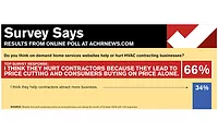 Survey Says