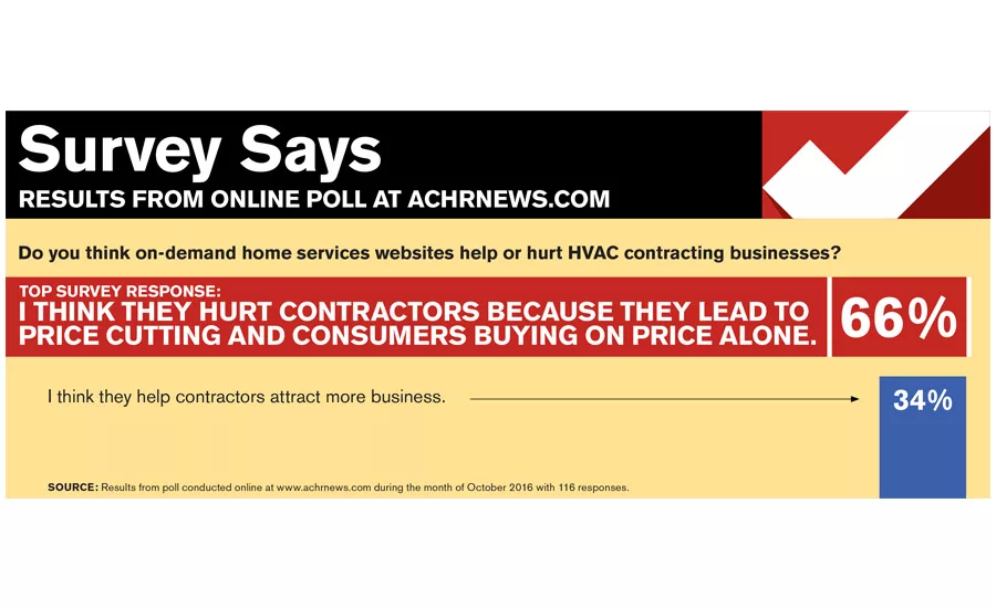 Survey Says