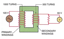 example of the primary winding and secondary winding of a transformer