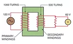 example of the primary winding and secondary winding of a transformer
