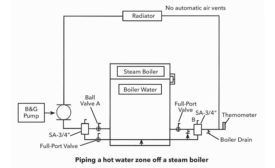 piping a hot water zone