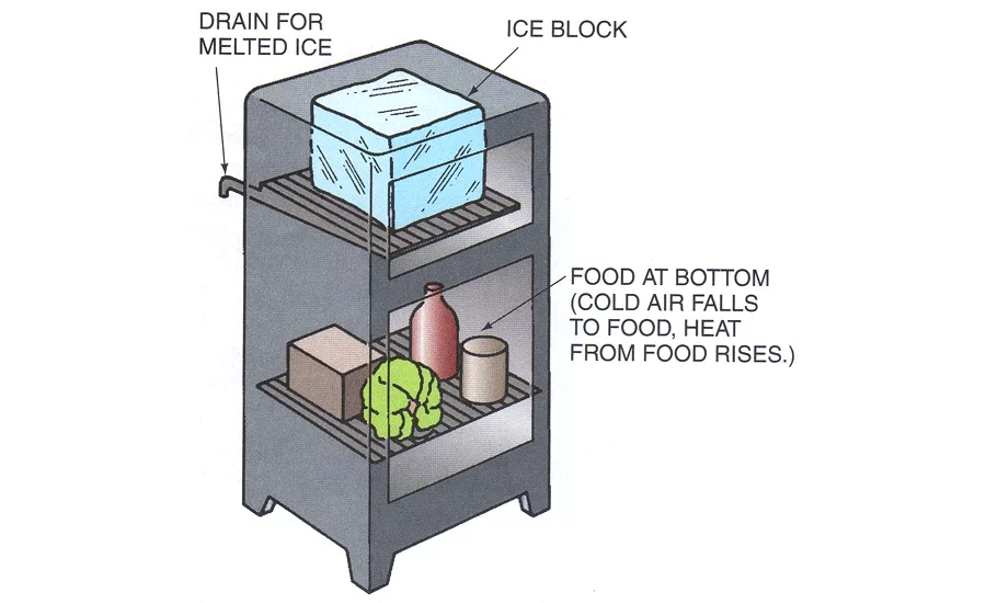 BTU Figure 1