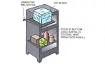 BTU Figure 1