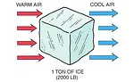 BTU Figure 2