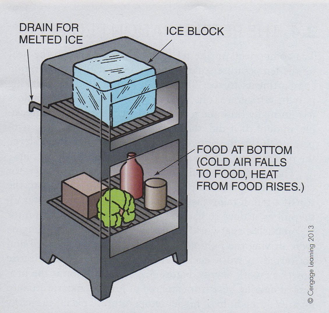 ice for ice box