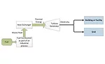 CHP Bottoming Cycle