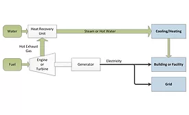 CHP Topping Cycle