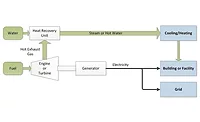 CHP Topping Cycle CHP Topping Cycle