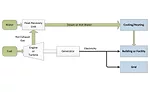 CHP Topping Cycle
