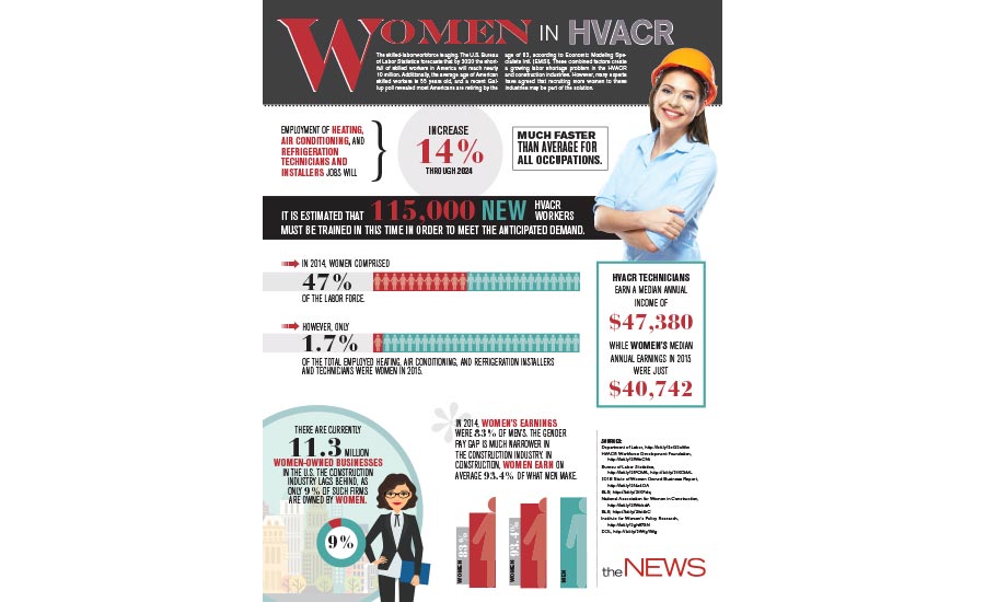 Women in HVAC infographic