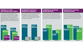 Facts and Figures December 19