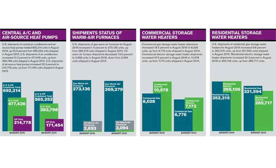 Facts and Figures December 19