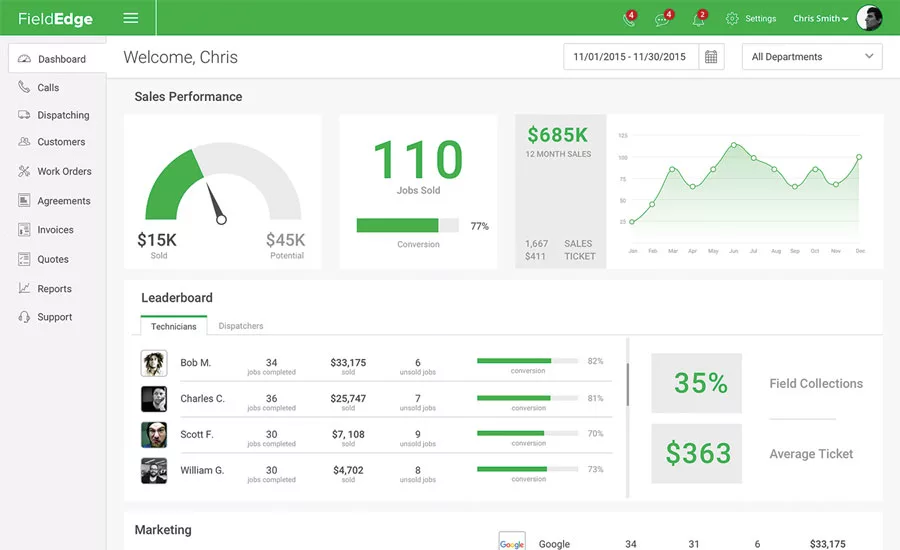 FieldEdge owner’s dashboard