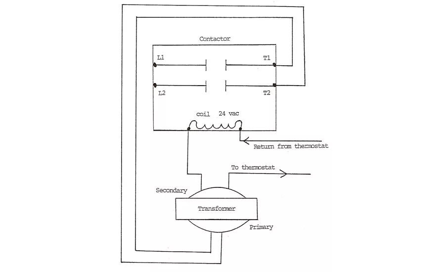 Troubleshooting Figure 1