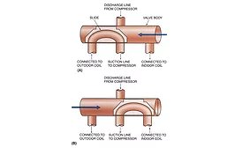 Btu Buddy 166 1