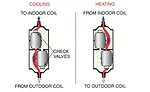 Btu Buddy 166 2