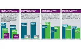 Facts Figures September