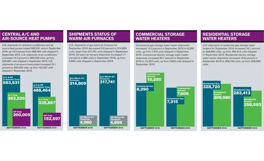 Facts Figures September