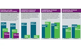 Facts Figures Oct 2016